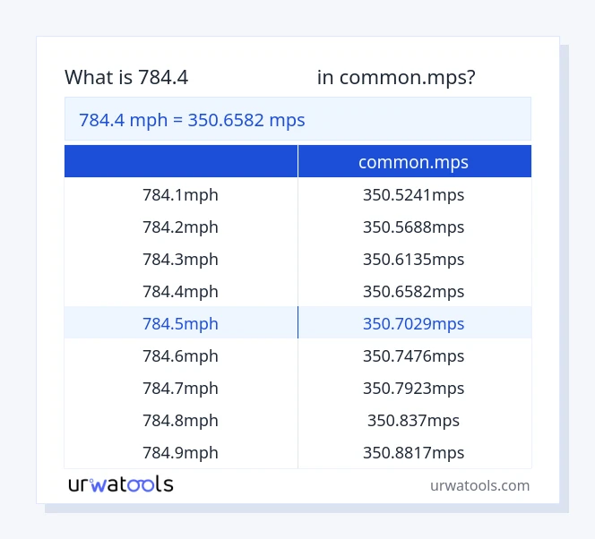 ตาราง 784.4 ไมล์ต่อชั่วโมง ถึง common.mps