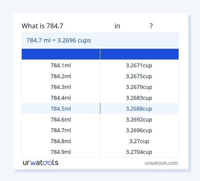784.7 മില്ലിലിറ്റർ മുതൽ കപ്പുകൾ വരെയുള്ള പട്ടിക