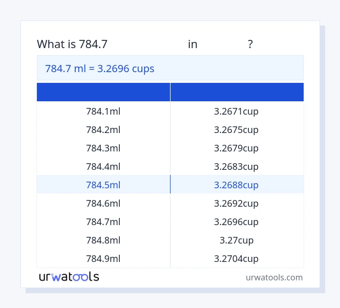 784.7 మిల్లీలీటర్ నుండి కప్పులు పట్టిక వరకు