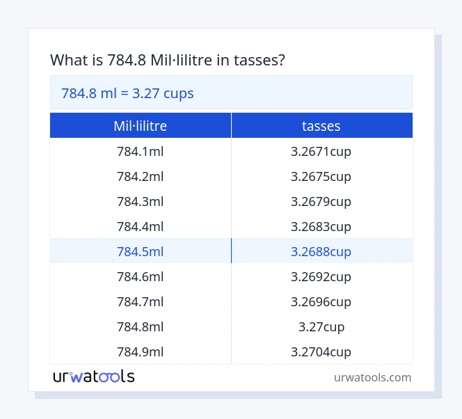 Taula 784.8 mil·lilitre a tasses