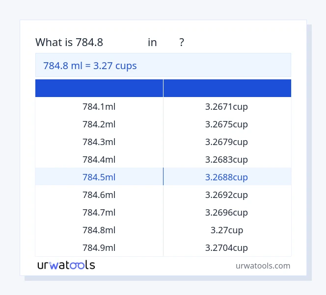 ตาราง 784.8 มิลลิลิตร ถึง ถ้วย