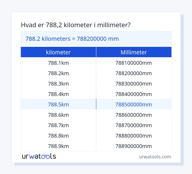 788.2 kilometer til millimeter tabel