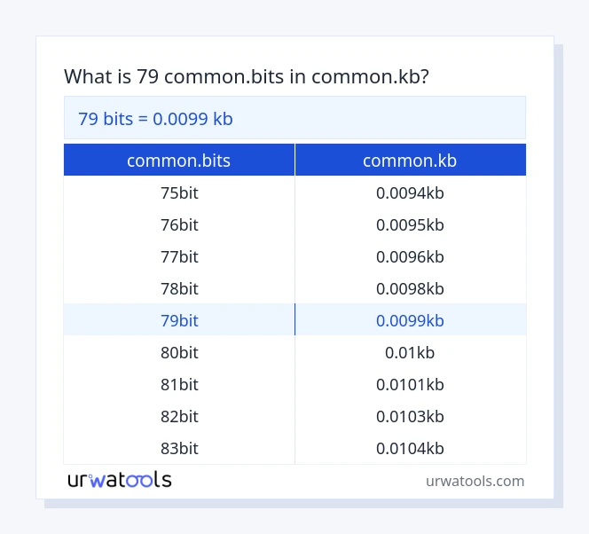 79 common.bits hanggang common.kb mesa