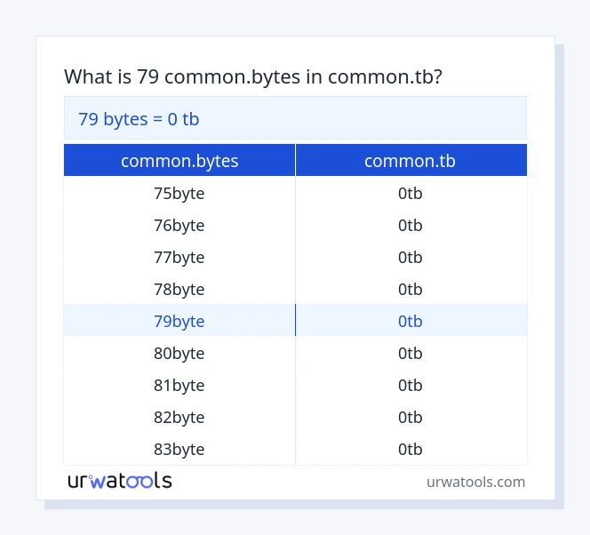 79 common.bytes hanggang common.tb mesa