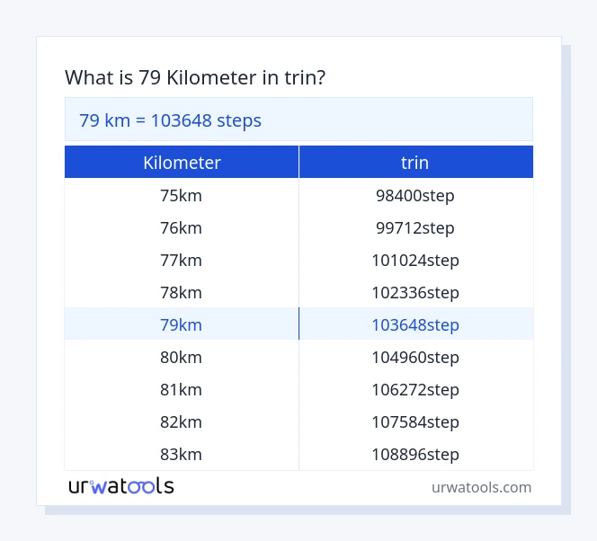 79 kilometer til trin tabel