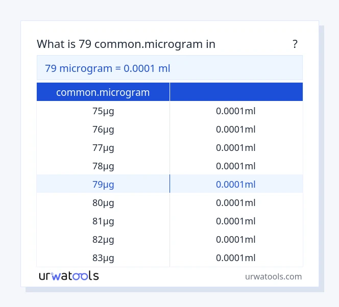 79 common.microgram నుండి మిల్లీలీటర్ పట్టిక వరకు