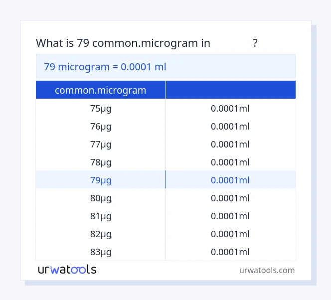 ตาราง 79 common.microgram ถึง มิลลิลิตร