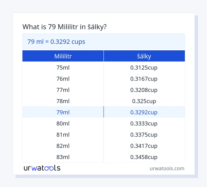 79 mililitr až šálky tabulka
