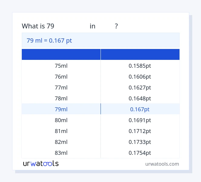 جدول 79 میلی‌لیتر تا پی تی