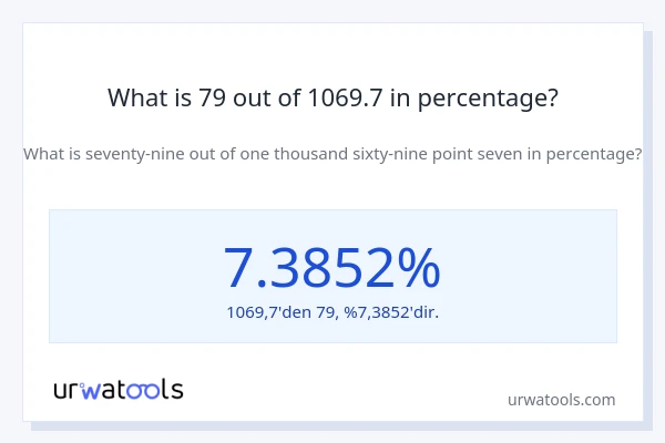 What is 79 out of 1069.7 in percentage?