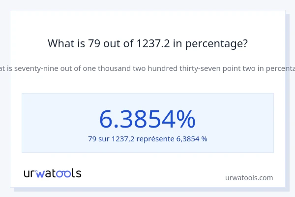 What is 79 out of 1237.2 in percentage?
