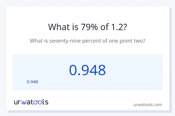1.2 లో 79% ఎంత?