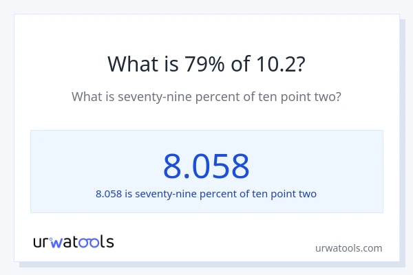 What is 79% of 10.2?