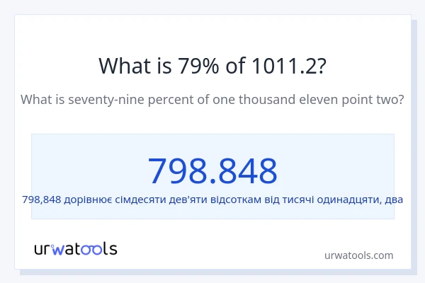 Що становить 79% від 1011.2?