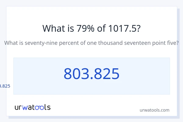 1017.5 യുടെ 79% എന്താണ്?