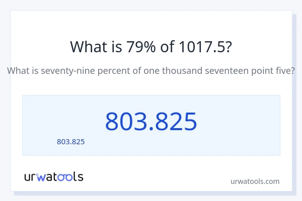 79% ของ 1017.5 คือเท่าไร?