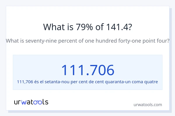 Quin és l'79% de 141.4?