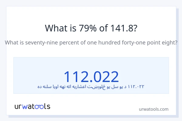 د 141.8 79٪ څومره دی؟