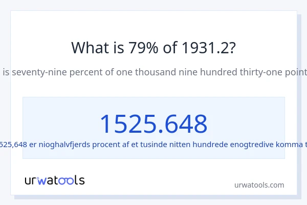 Hvad er 79% af 1931.2?