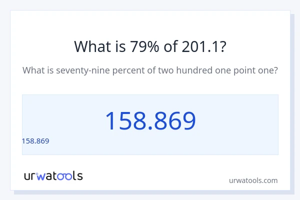 201.1 లో 79% ఎంత?