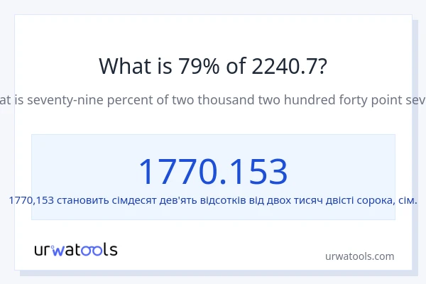 Що становить 79% від 2240.7?