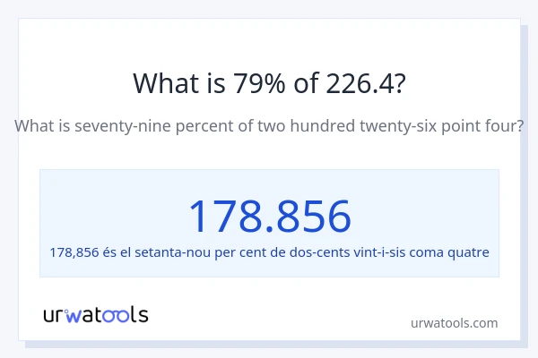 Quin és l'79% de 226.4?