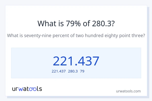 280.3の79%は何ですか?