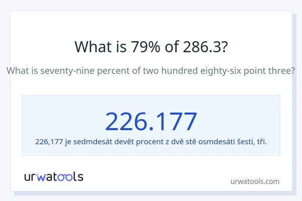 Kolik je 79 % z 286.3?