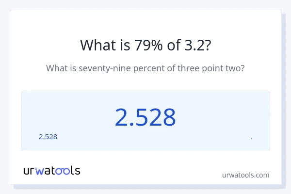 3.2 ರಲ್ಲಿ 79% ಎಂದರೇನು?
