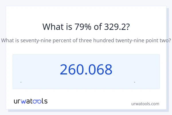 79% از 329.2 چقدر است؟