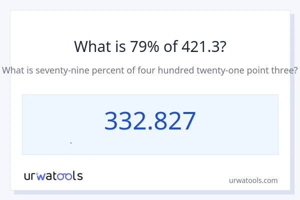 421.3 এর 79% কত?