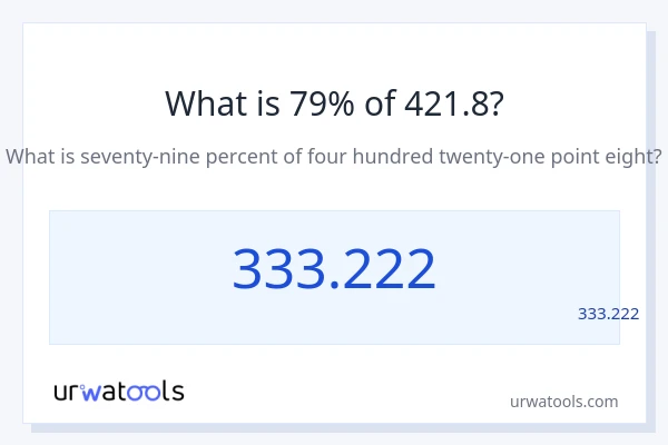 מה זה 79% מתוך 421.8?