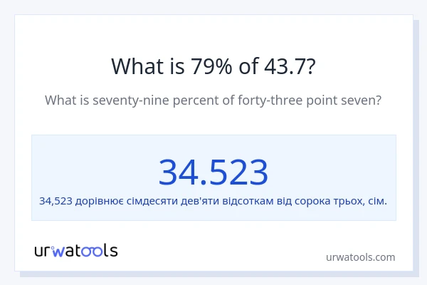 Що становить 79% від 43.7?