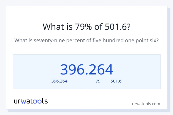 79% ของ 501.6 คือเท่าไร?