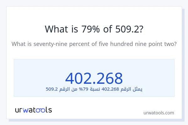 ما هي نسبة 79% من 509.2؟