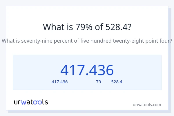 79% ของ 528.4 คือเท่าไร?