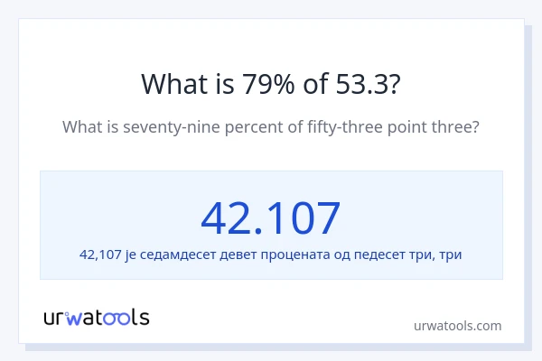 Колико је 79% од 53.3?