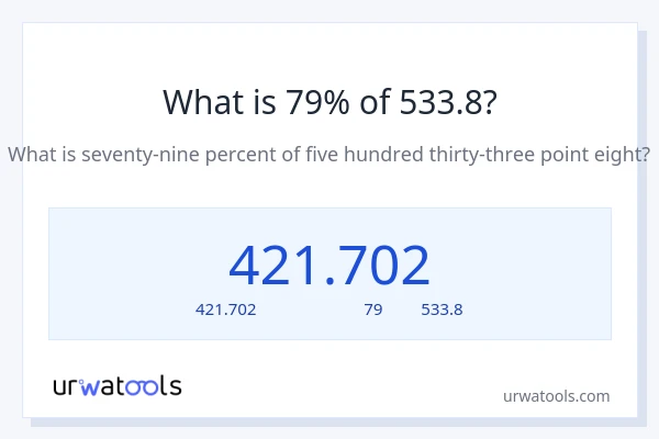 79% ของ 533.8 คือเท่าไร?