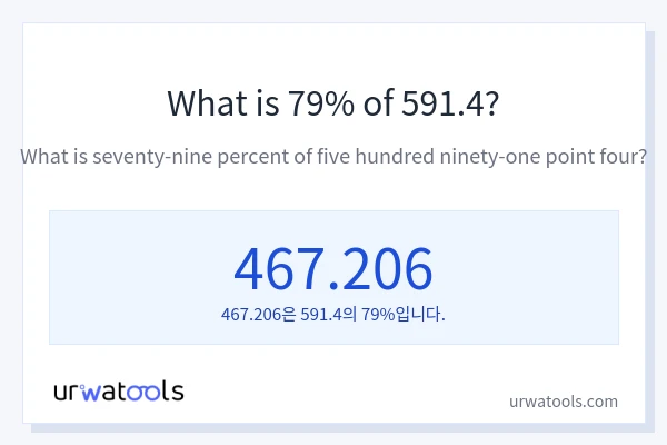 591.4의 79%는 얼마입니까?