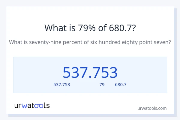 79% ของ 680.7 คือเท่าไร?