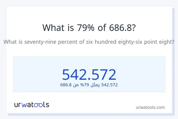 ما هي نسبة 79% من 686.8؟