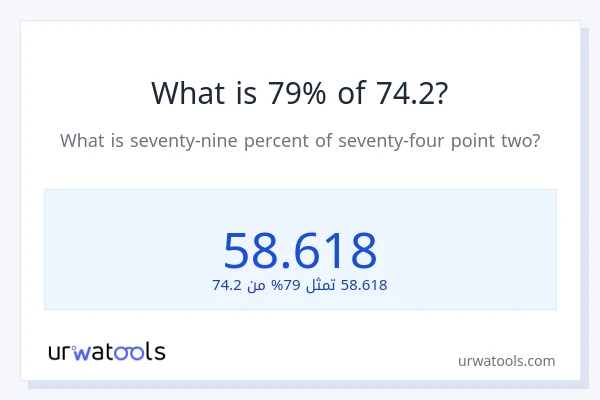 ما هي نسبة 79% من 74.2؟