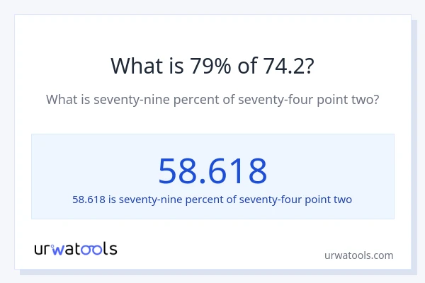What is 79% of 74.2?