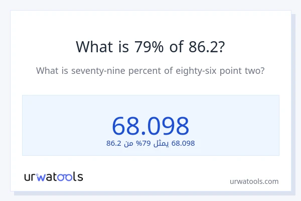ما هي نسبة 79% من 86.2؟