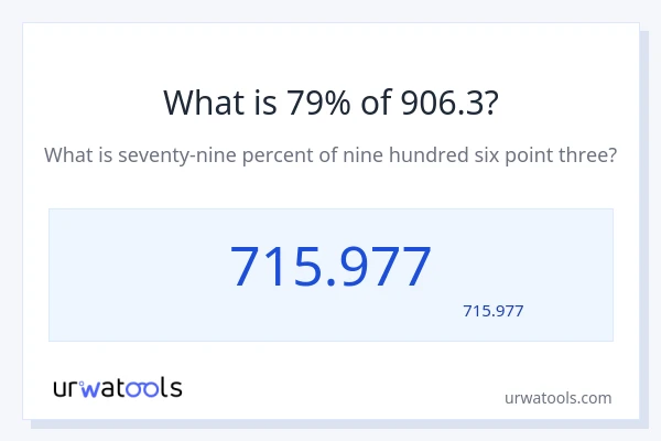 906.3 کا 79% کیا ہے؟