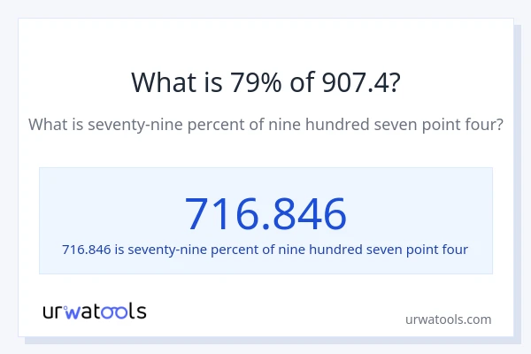 What is 79% of 907.4?