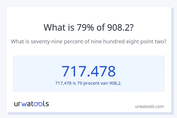 Wat is 79% van 908.2?