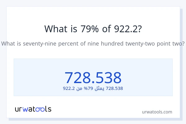 ما هي نسبة 79% من 922.2؟