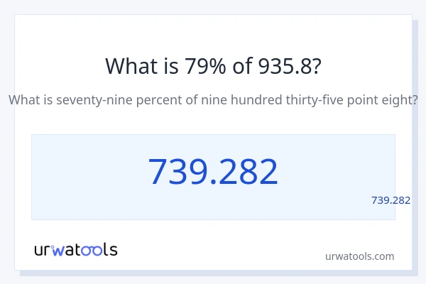 מה זה 79% מתוך 935.8?