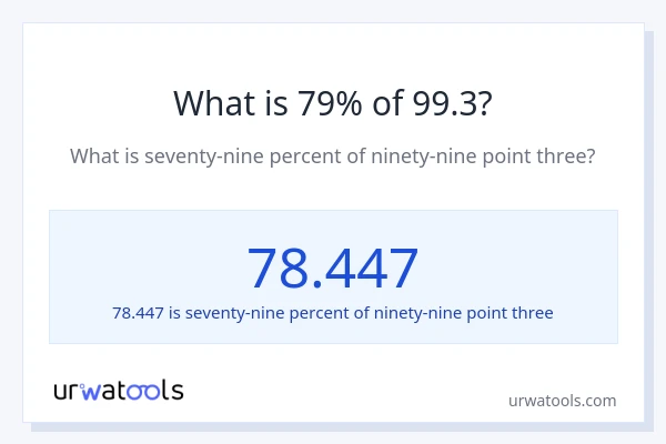 What is 79% of 99.3?